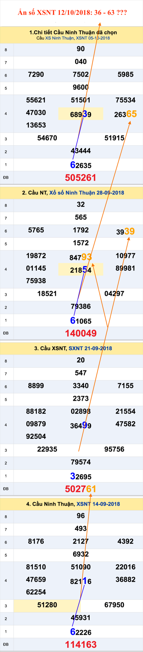 Tham khao XSMT - An so XSNT 12-10-2018 Tham khao XSMT - An so XSNT 12-10-2018